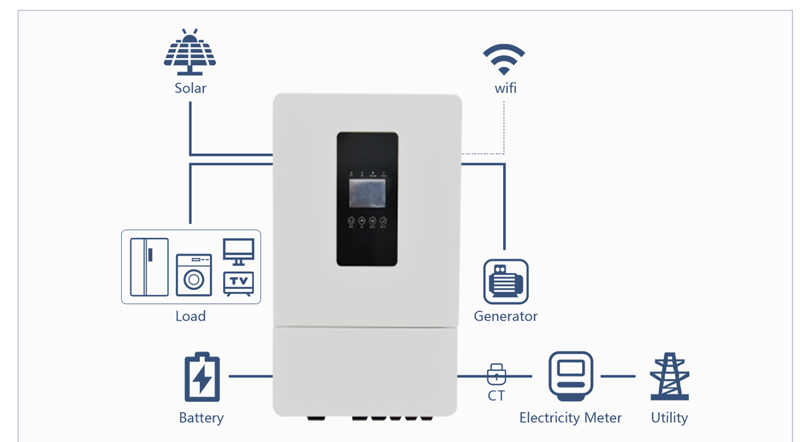 Working Process of Single Phase Hybrid Inverter（LV)