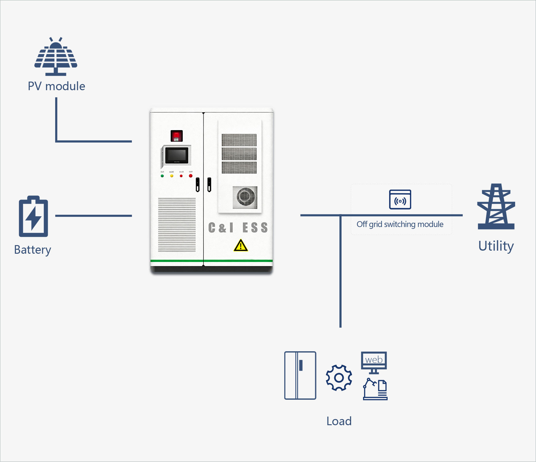 Physical Diagram of Work
