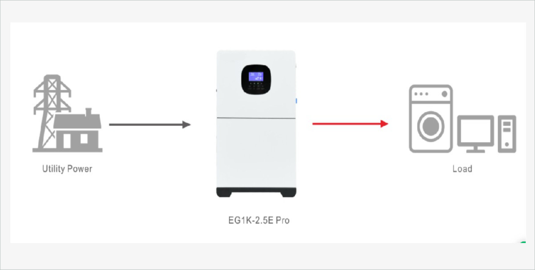 Physical Diagram of Work