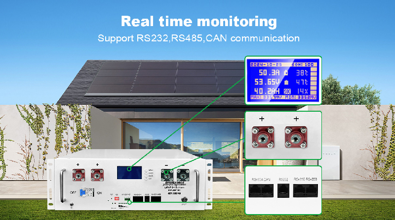 Features of EP-48100 (51.2V 100Ah) Rack Mounted