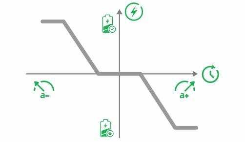 Frequency Regulation