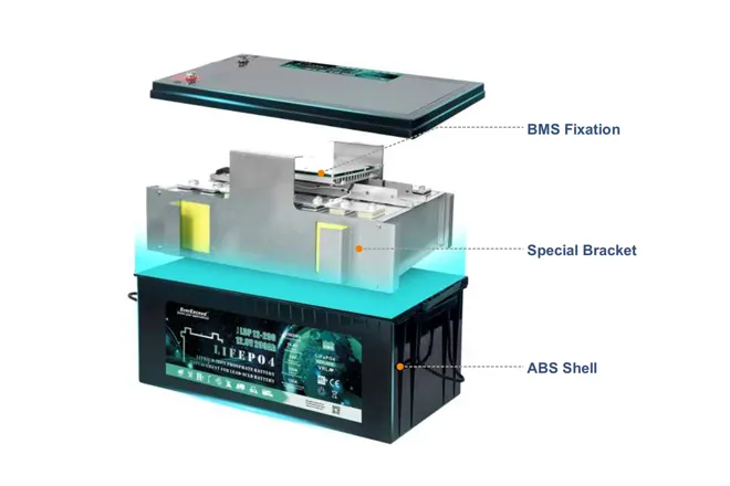 Double Protection with ABS Shell and Special Bracket