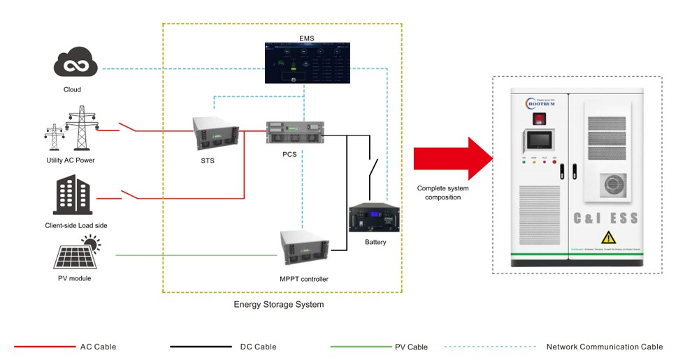 Single Line Diagram of CO30K-50E (30KW,50KWH) Commercial Energy Storage Systems