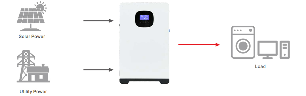Single Line Diagram of EGS2K-5.1Epro(2KW,5.1KWH) Residential Battery Energy Storage