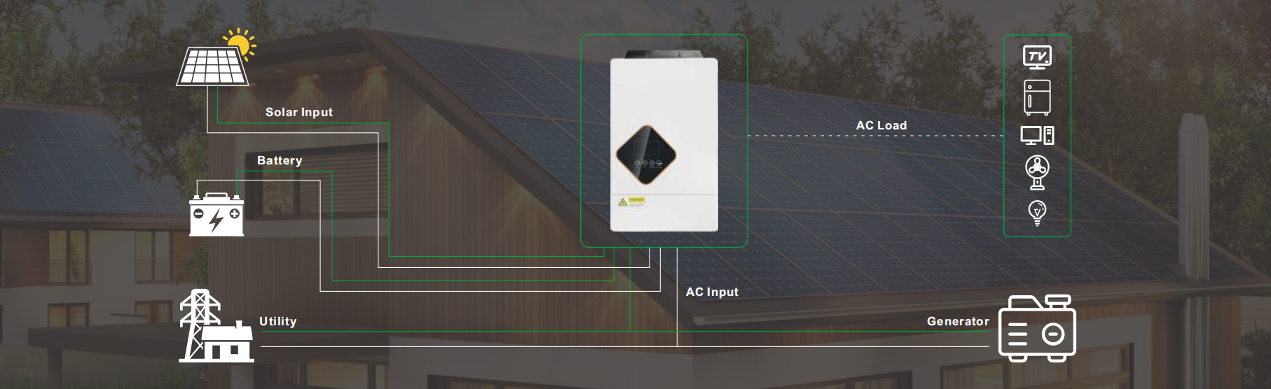 Single Line Diagram of EGH8K-16Epro(8KW,16KWH) Residential Battery Energy Storage