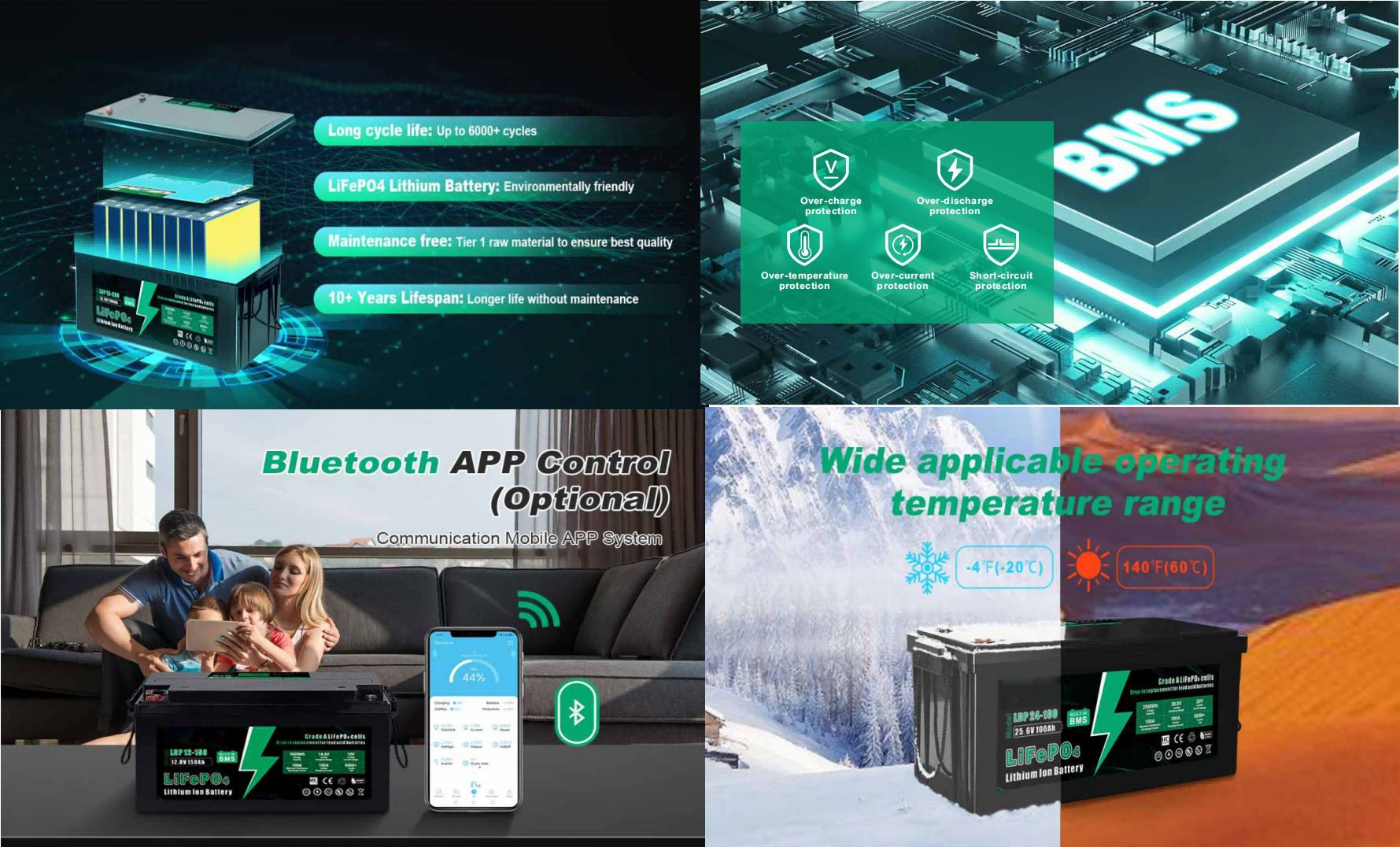 Superior Safety of Replace Lead Acid Battery With Lifepo4